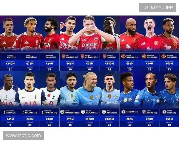 英超六支著名球队的全称及简称解析