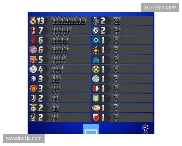 英超球队历史冠军总数排名及冠军数据