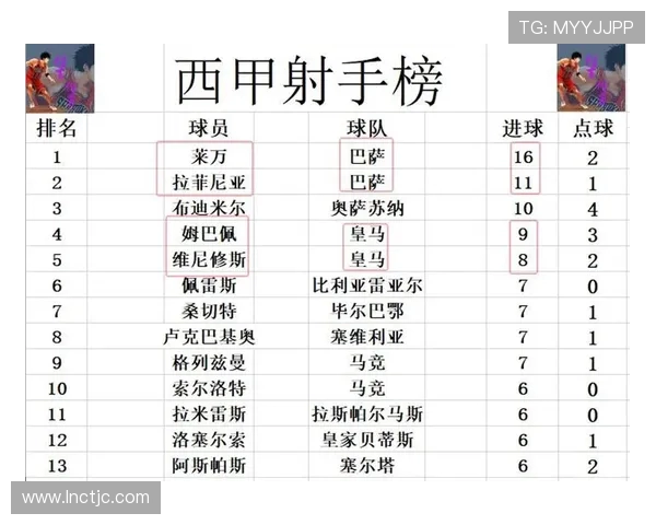 2003-2004赛季西甲积分榜及球队表现 2003-2004赛季西甲积分榜及球队表现