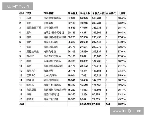 法甲比赛统计分析：关键数据与胜负影响因素