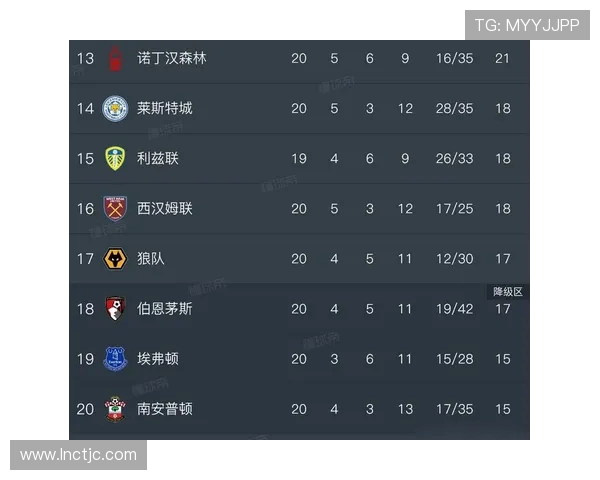 英超二队球员薪水差距及其对球队竞争力的影响