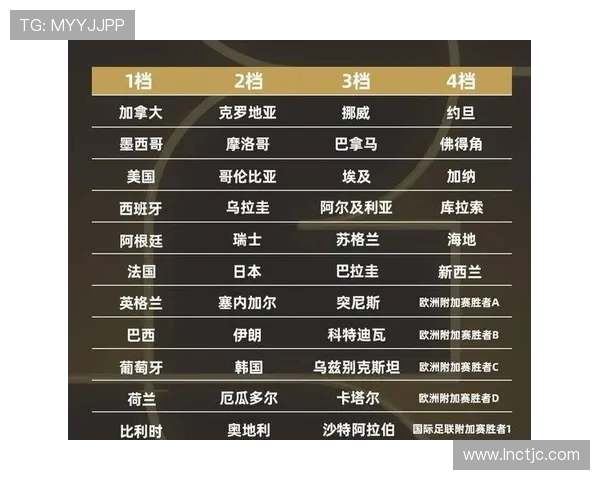 2030年世界杯投票决定时间临近 全球足球格局或迎来历史性转折 2030年世界杯投票决定时间临近 全球足球格局或迎来历史性转折