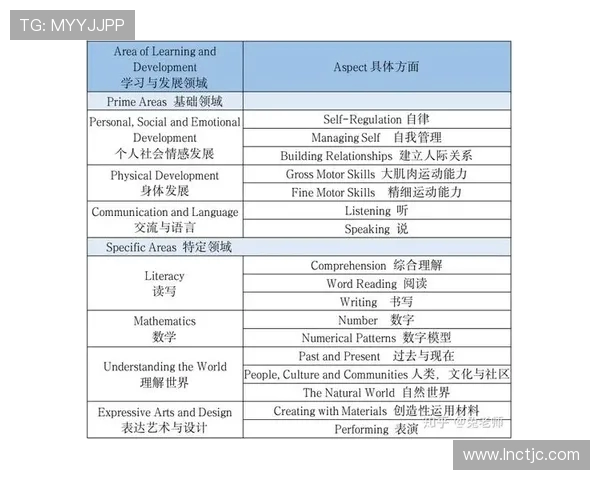 英超球队一线队工资水平及薪资结构分析
