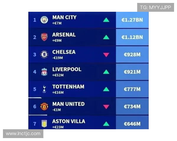 英超球队身价排名及其对比赛的影响 英超球队身价排名及其对比赛的影响
